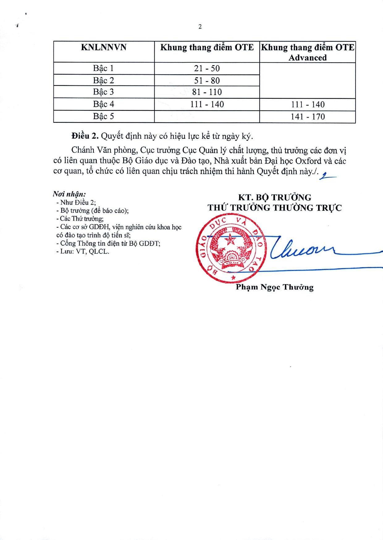 Quyết định 1429/QĐ-BGDĐT trang 2